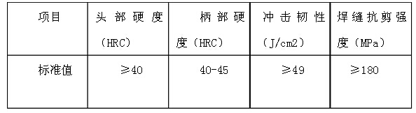 矿用截齿综合性能的国家标准