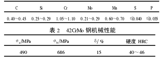 142CrMo钢化学成分