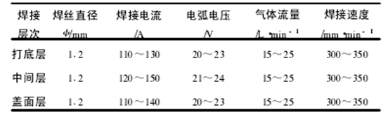 堆焊工艺参数选择